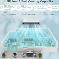 10000 BTU Window Air Conditioner, Over the Sill AC with Energy Saver Modes