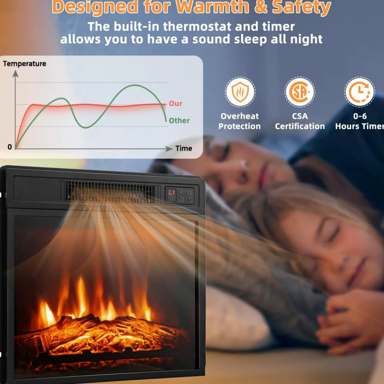18" Electric Fireplace Heater, Freestanding & Recessed 1400 W Electric Stove Heater