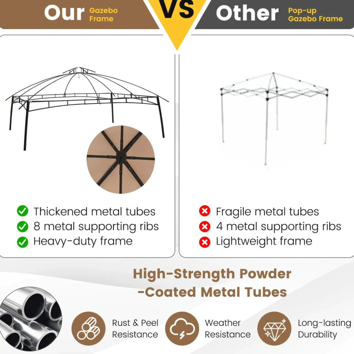 Tangkula 10 X 10 FT Patio Gazebo with Privacy Netting