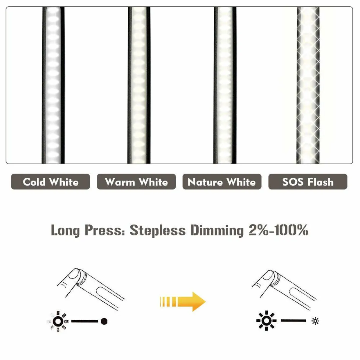 Tangkula Under Cabinet Light with 40 LED Light Beads, 4 Lighting Modes Closet Light